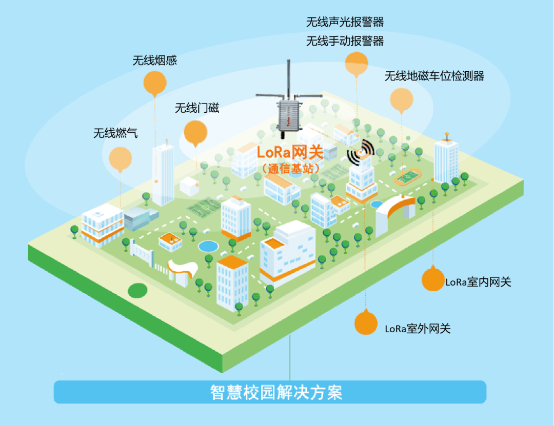 彩神vLoRa智慧消防方案.png